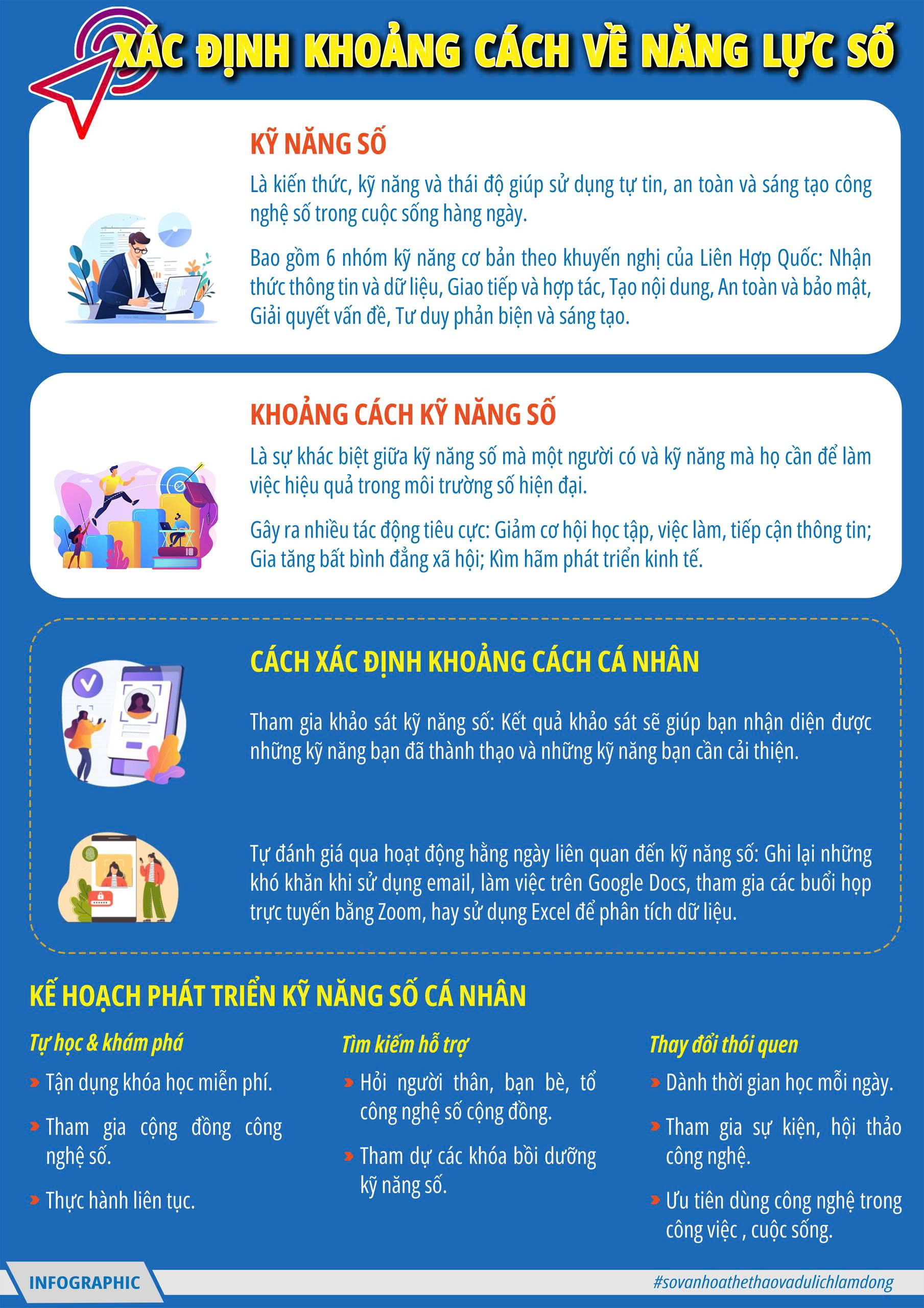 Xác định khoảng cách về năng lực số