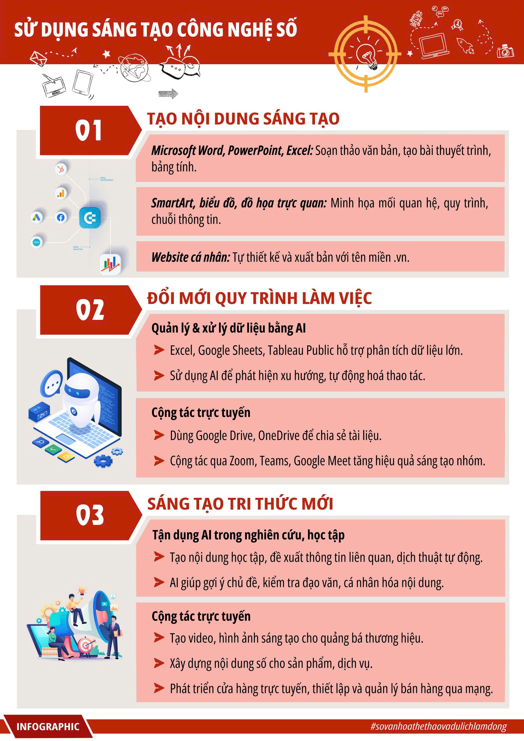 Sử dụng sáng tạo công nghệ số