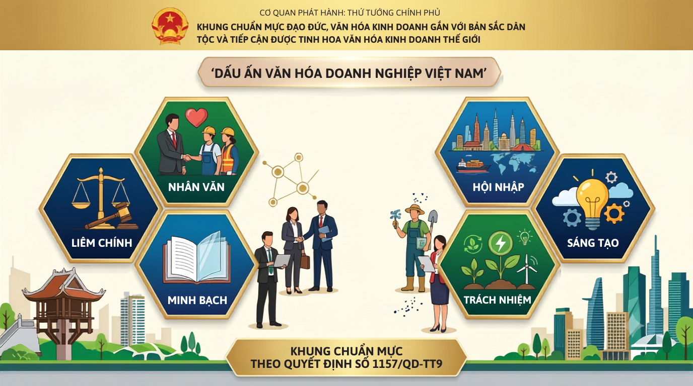 Lâm Đồng triển khai Khung chuẩn mực đạo đức, văn hóa kinh doanh gắn với bản sắc dân tộc và hội nhập quốc tế